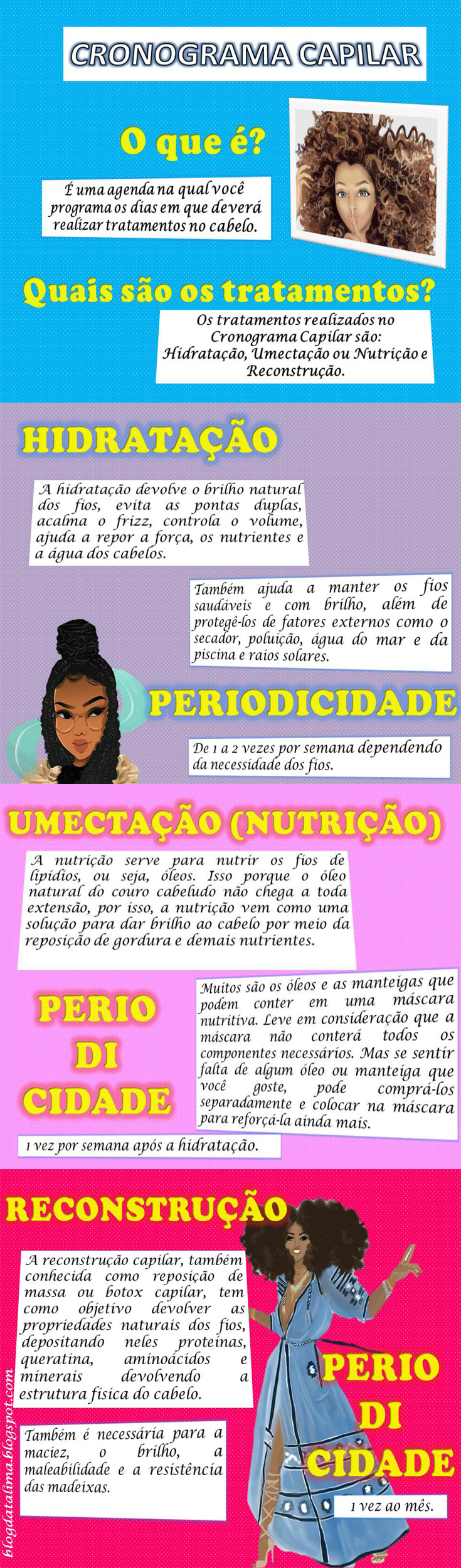 Infográfico Cronograma Capilar