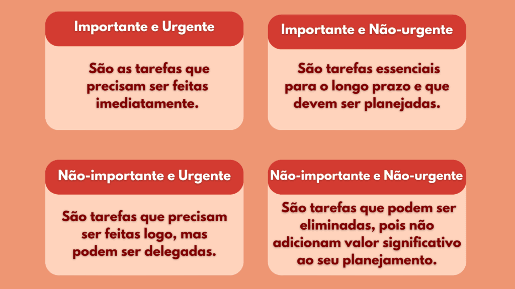 Matriz-de-Eisenhower-quadrantes