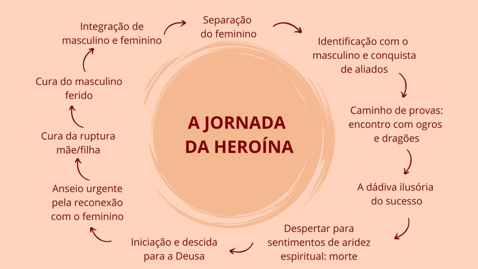 A Jornada da Heroína: o que a introdução do livro revela