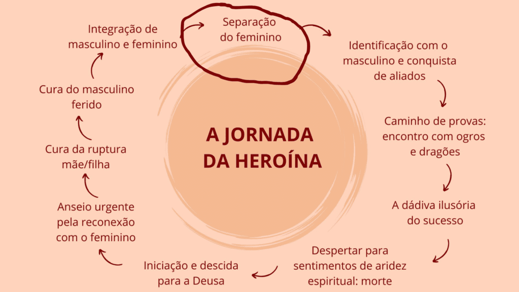 Jornada da Heroína