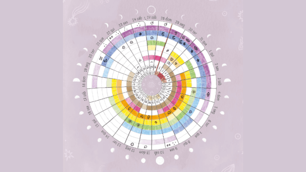 O que é a mandala lunar?